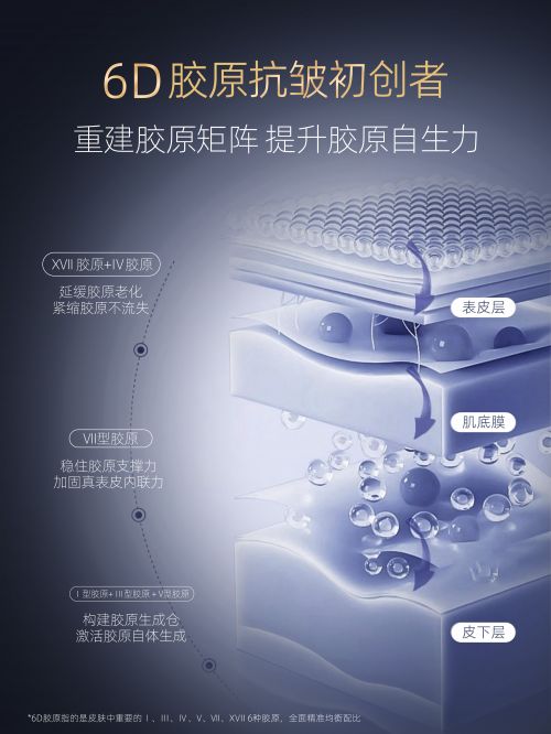 十名:这10款抗皱抗衰老紧致效果显著开元棋牌app护肤品抗皱紧致抗衰老前(图9) 十名:这10款抗皱抗衰老紧致效果显著开元棋牌app护肤品抗皱紧致抗衰老前(图9)