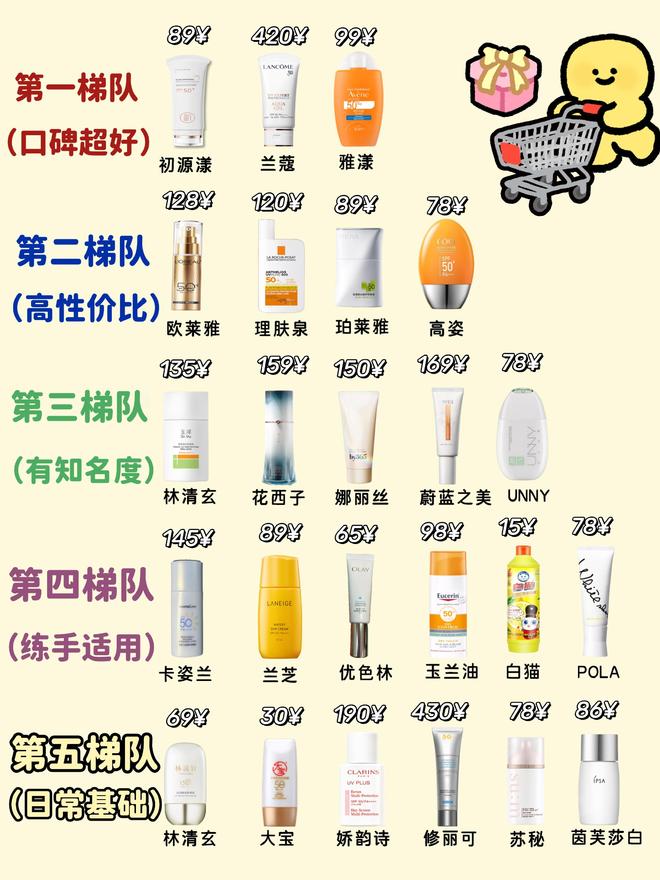 货防晒霜厉害的十个牌子秋季优选开元棋牌防晒霜排行榜榜首!国(图6) 货防晒霜厉害的十个牌子秋季优选开元棋牌防晒霜排行榜榜首!国(图6)